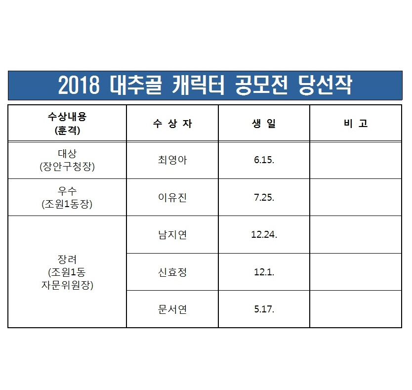 공모결과