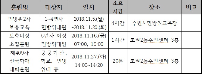 민방위훈련일정