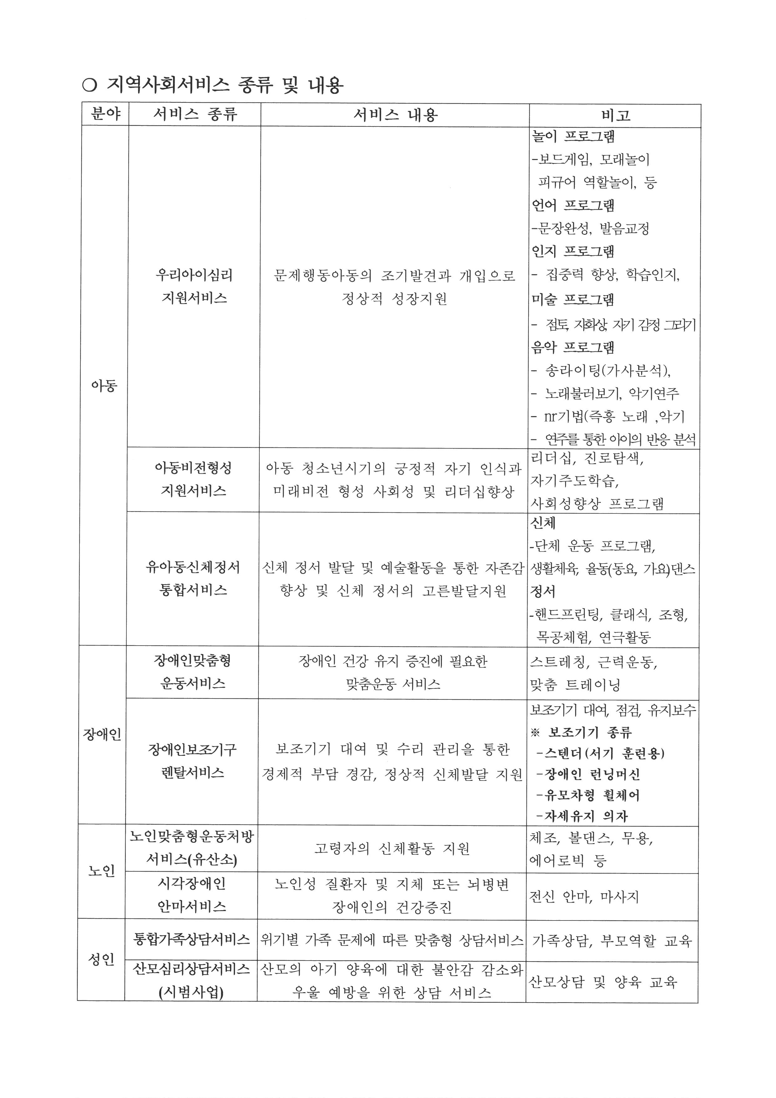 지역사회서비스 종류 및 내용