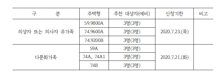 접수기간 및 공급수