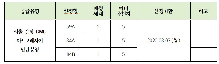 아트포레자이 장애인특별공급 공급수