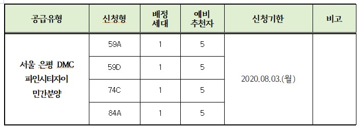 파인시티자이 공급수