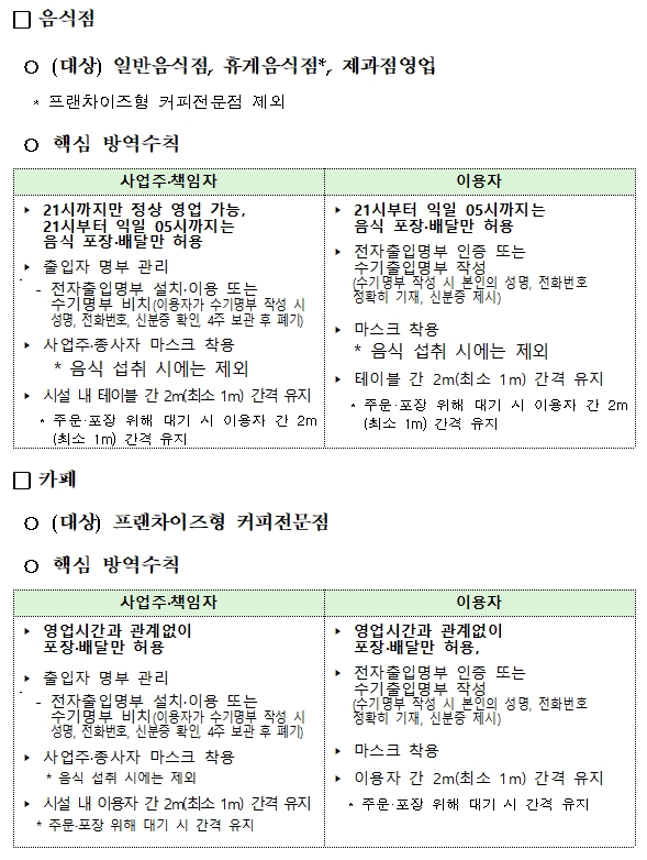 음식점·카페 대상 핵심 방역수칙