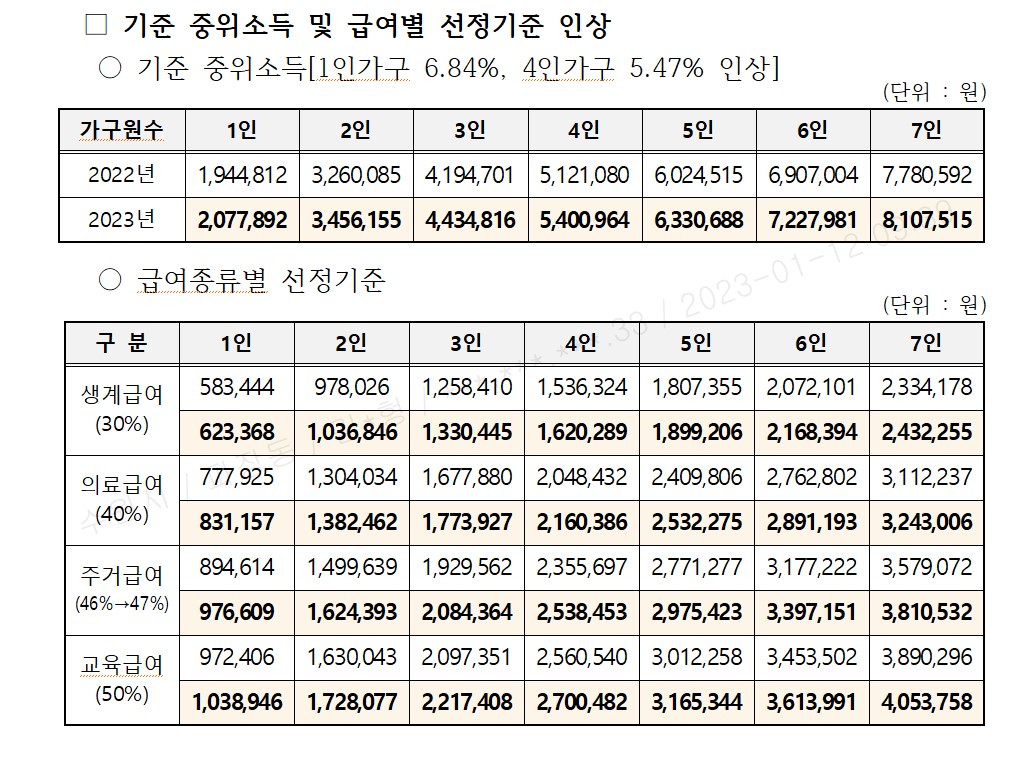 주요개정내용