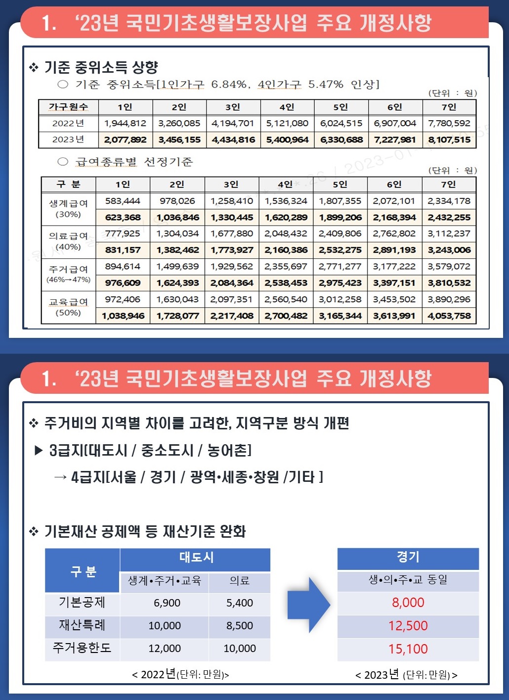 '23년 국민기초생활보장사업 주요 개정 사항