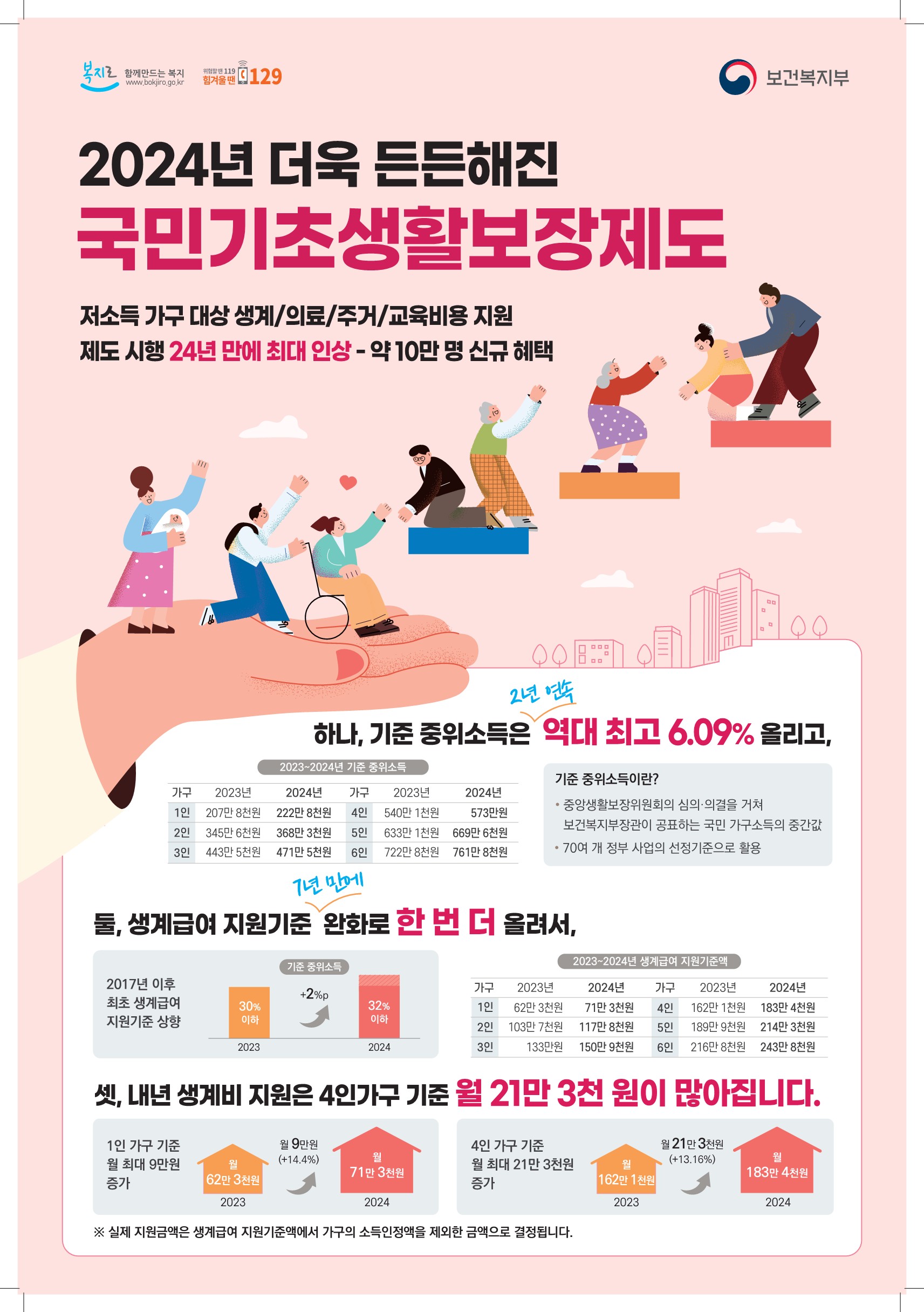 2024년 국민기초생활보장제도 기준 변경