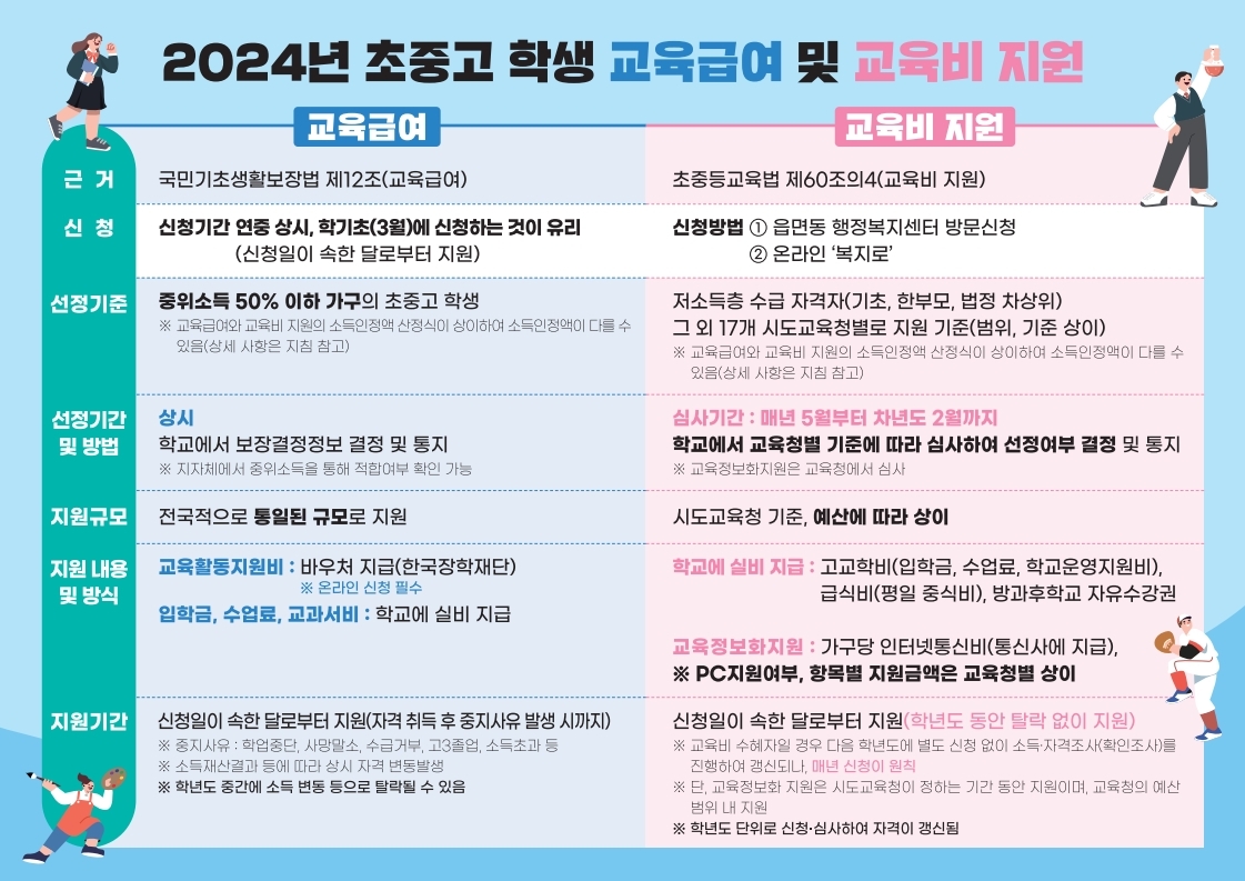 2024년 초중고학생 교육급여 및 교육비 지원