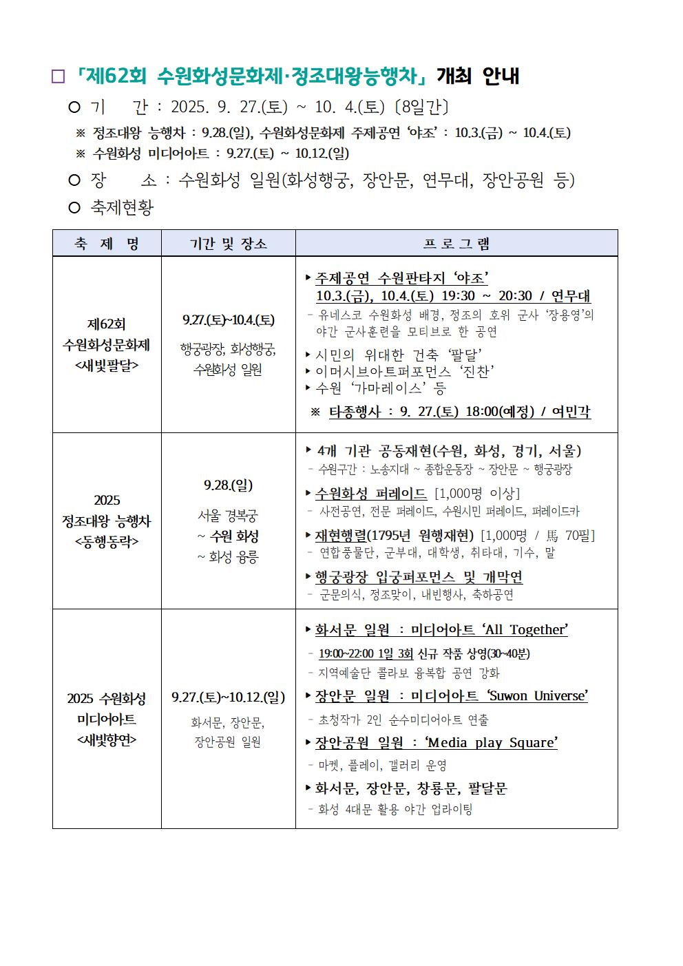 「제62회 수원화성문화제·정조대왕 능행차」개최 안내