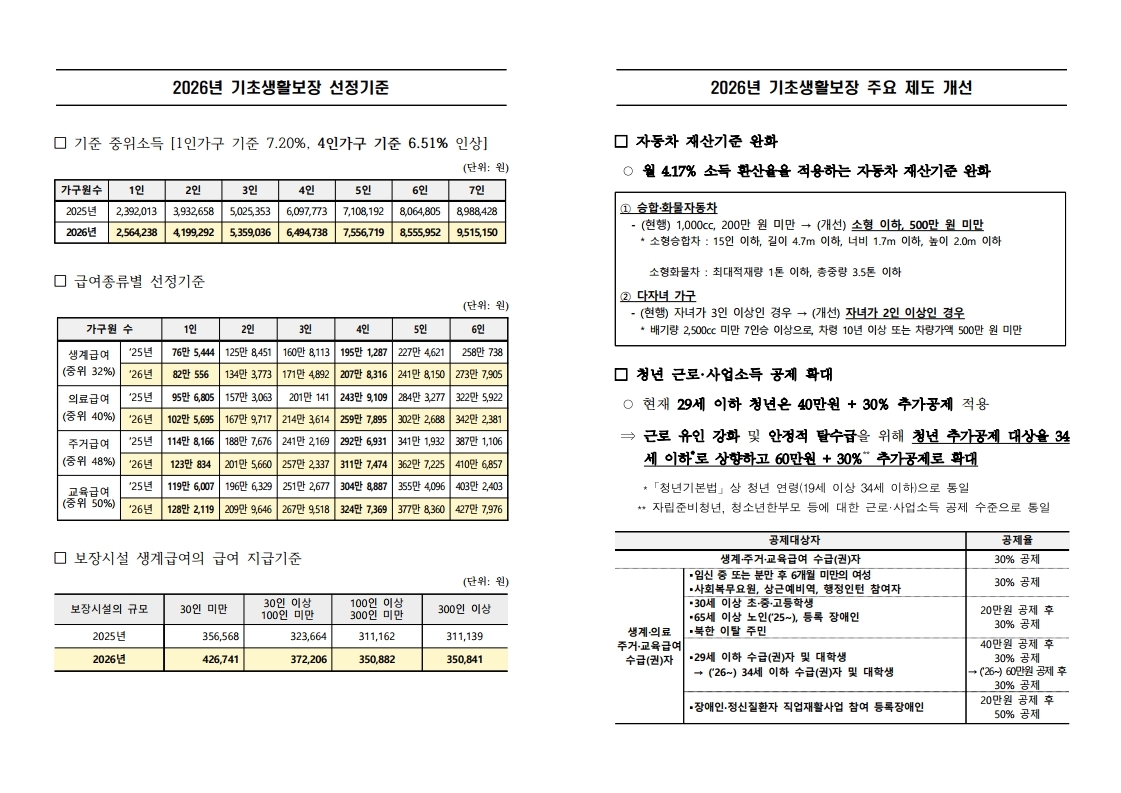 2026년 기초생활보장 선정기준 및 주요 제도 개선 안내입니다.