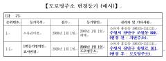 장안구, 도로명주소 변경등기 무료로 해드립니다!