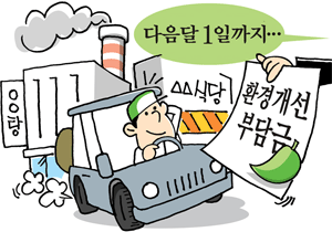 환경개선부담금