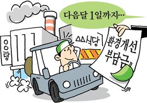 장안구 환경개선부담금 부과대상 시설물 조사